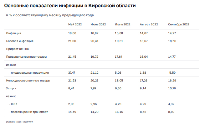 Коэффициент инфляции 2024 росстат. Коэффициент инфляции 2024 росстат. Прогноз инфляции до 2030. Коэффициент инфляции 2024 росстат. Годовая инфляция по 2023 таблица.